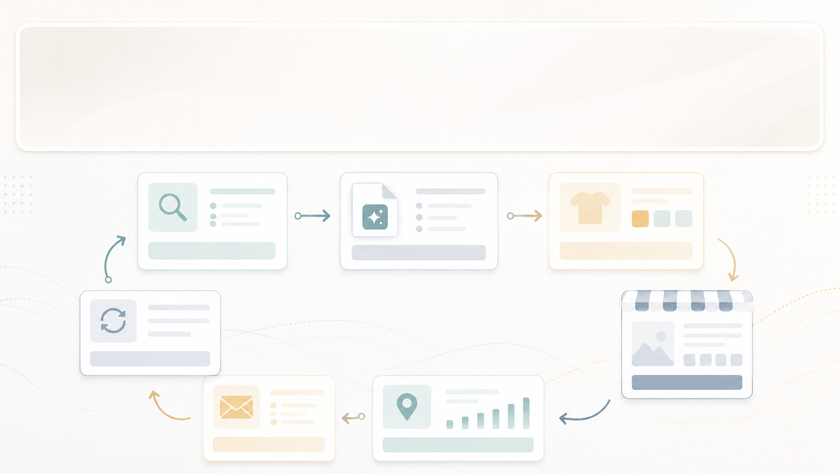 A six-step loop: search demand, create product, list, pin, capture traffic, then improve.